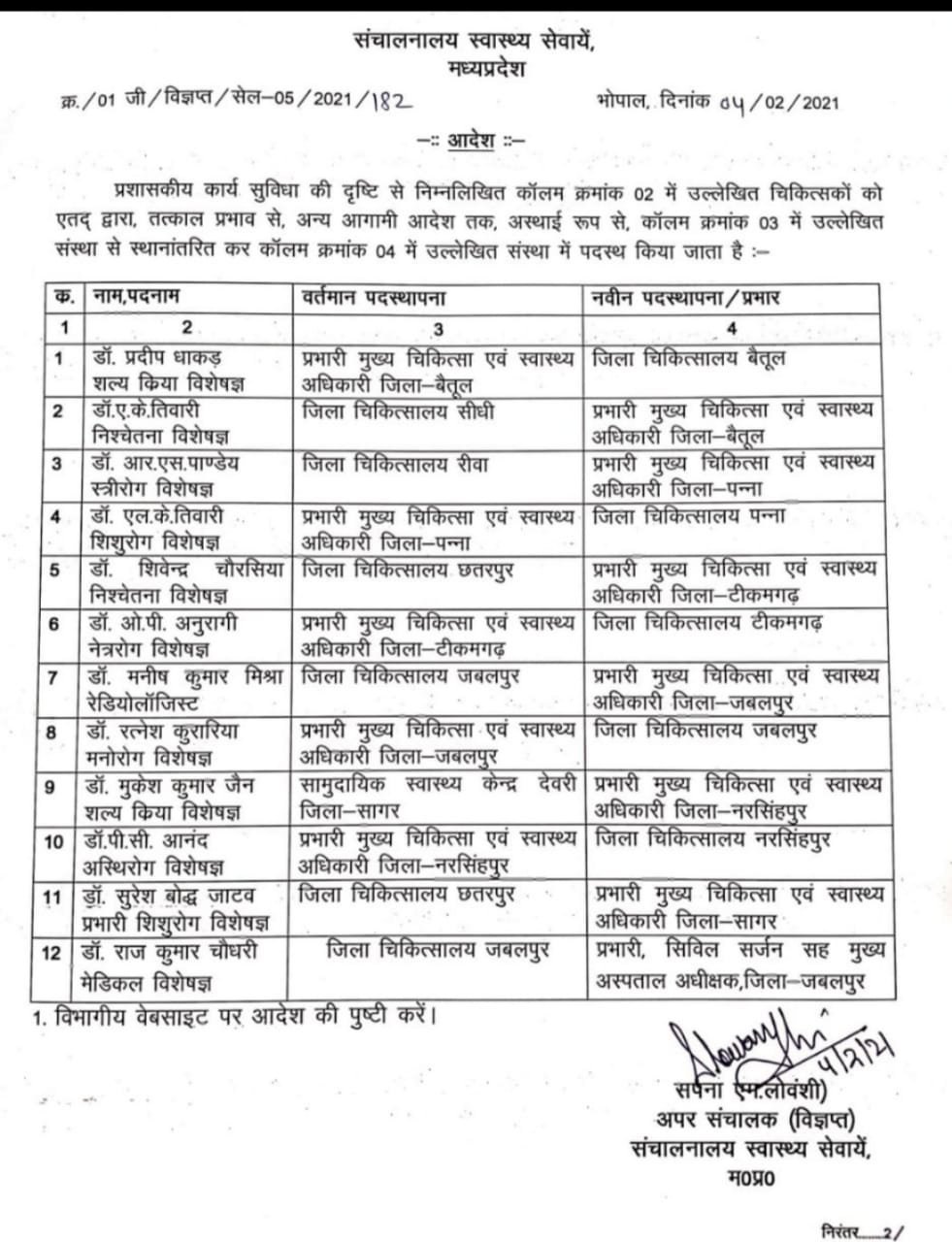 MP स्वास्थ विभाग में CMHO, वरिष्ठ चिकित्सकों के तबादले, देखें सूची 23 wp 161245601529966684924299325774