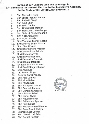 Legislative Assembly Election 2023: बीजेपी ने जारी की स्टार प्रचारकों की सूची, पीएम मोदी, योगी, रमन, बृजमोहन व लता उसेंडी समेत इन 40 नेताओं को सौंपी जिम्मेदारी 23 bjp star campaigner