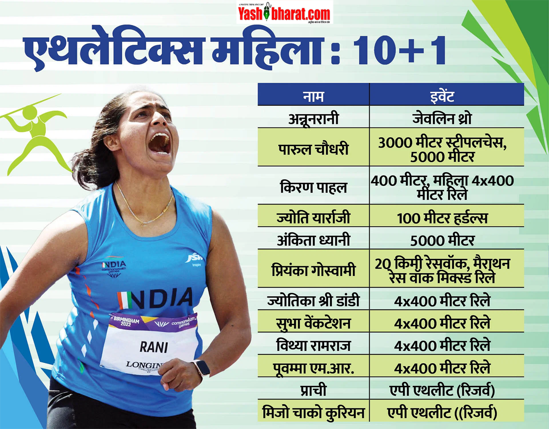 26 जुलाई को होगा पेरिस ओलंपिक का आगाज: 117 खिलाड़ियों कौन शामि‍ल, देखें इन 7 फोटू में