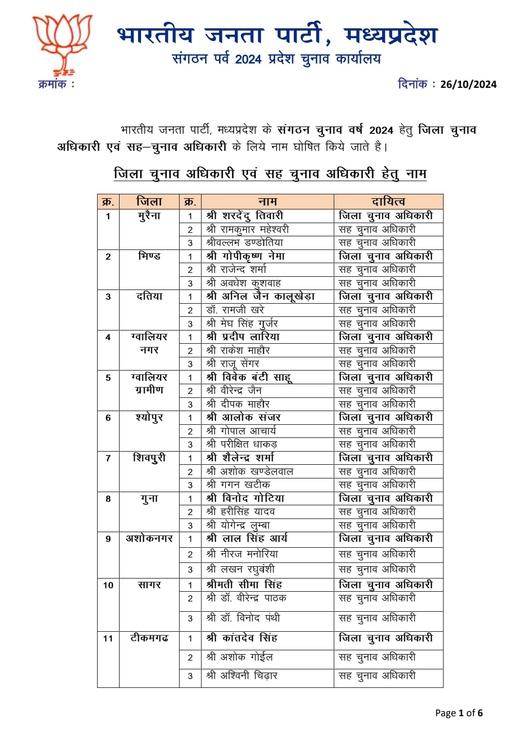 BJP ने नियुक्त किए प्रदेश चुनाव अधिकारी, कटनी के हरिशंकर खटीक बने जिला चुनाव अधिकारी, अलका जैन को मिली यह जिम्मेदारी 28 IMG 20241026 WA0004