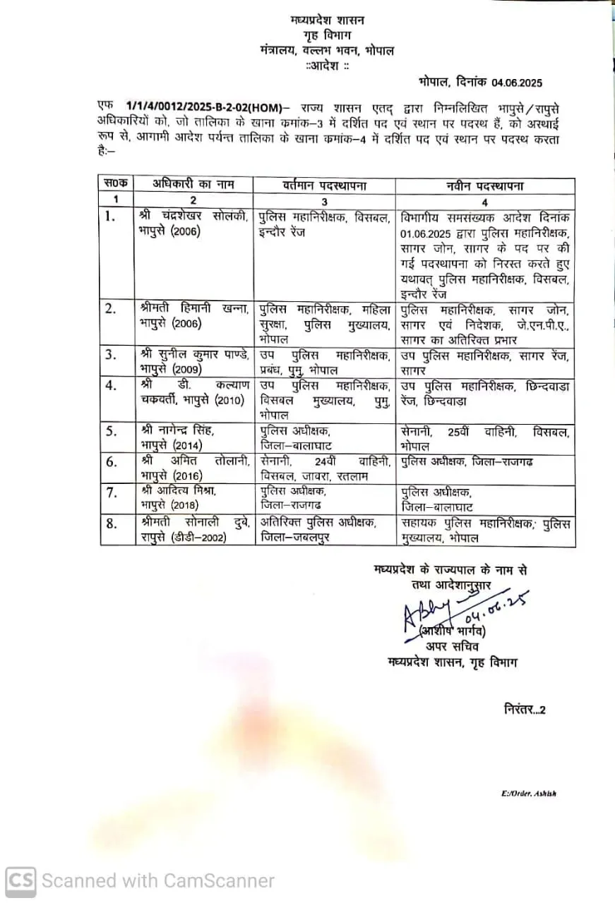 MP पुलिस में बड़ा फेरबदल: हिमानी खन्ना बनीं सागर की नई IG, सात IPS और एक SPS अफसर का तबादला