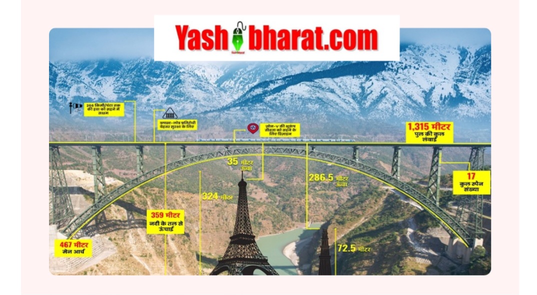 पीएम मोदी का 6 जून का ऐतिहासिक दौरा: चेन्नाब ब्रिज से श्रीनगर तक वंदे भारत तक जम्मू-कश्मीर को बड़ी सौगात देंगे