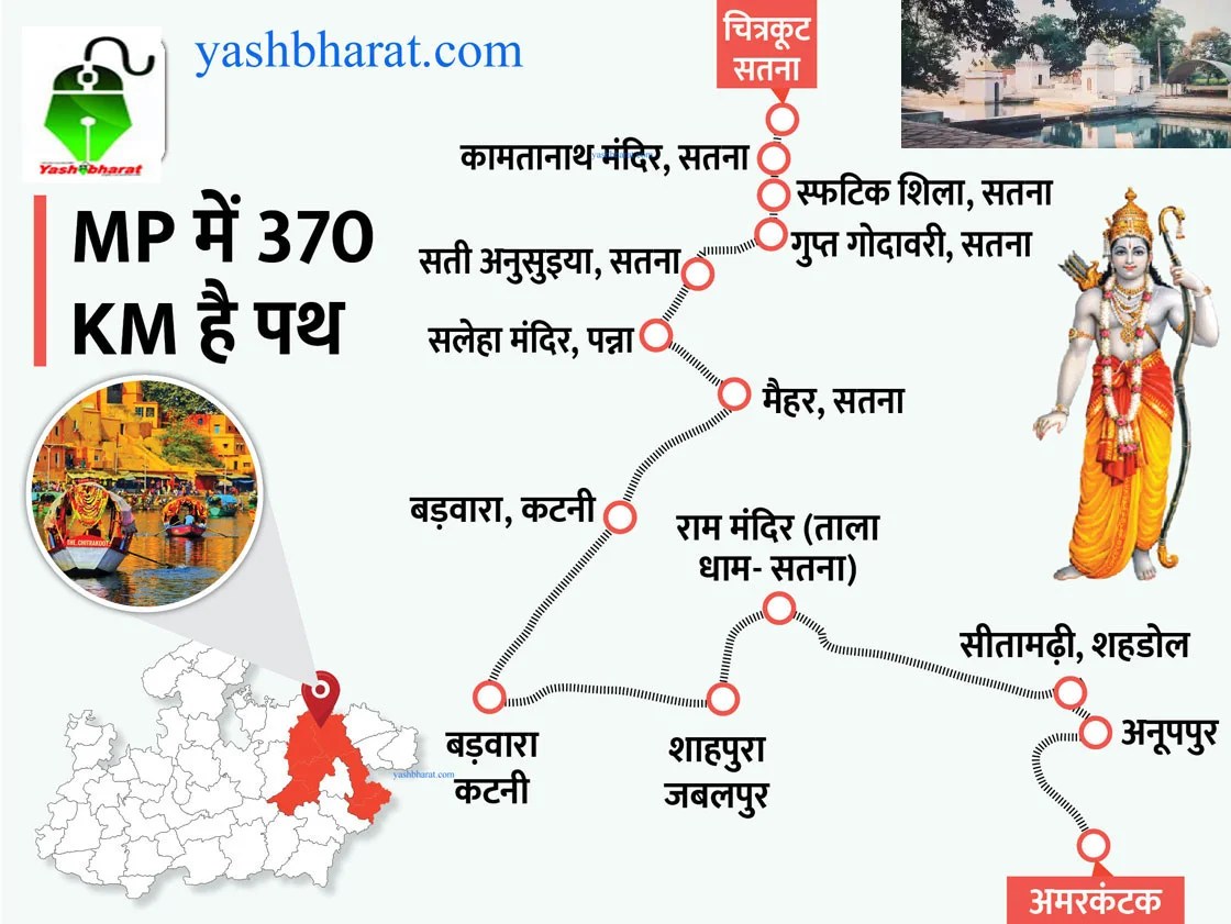 रामवन गमन पथ की तलाश में निकले इतिहासविद, कटनी से भी होकर गुजरे थे भगवान श्री राम, लखन माता सीता 23 ram gaman path 1