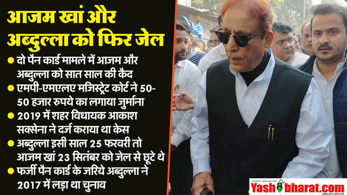 Azam Khan: 55 दिन बाद आज़म ख़ान फिर जेल में, रामपुर की बैरक नंबर-1 बना नया ठिकाना
