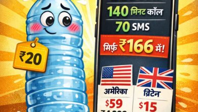 इंटरनेट इतना सस्ता कि पानी की बोतल भी शर्माए- भारत में 2GB डेटा, 140 मिनट कॉल और 70 SMS सिर्फ ₹166 में – अमेरिका में वही पैकेज ₹4,389