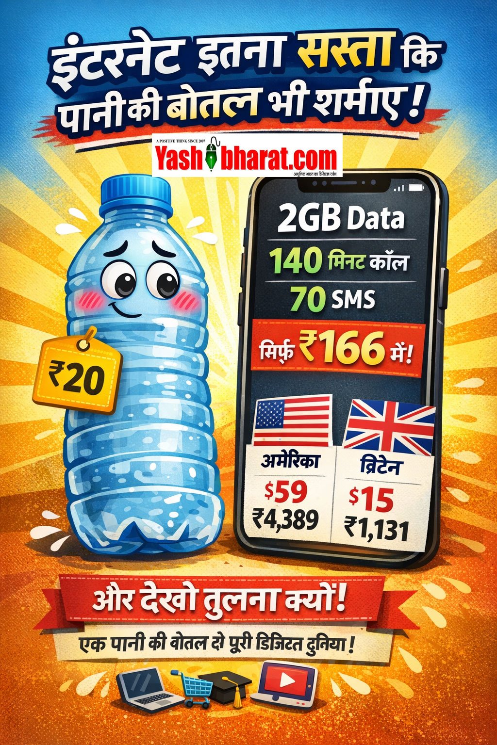 इंटरनेट इतना सस्ता कि पानी की बोतल भी शर्माए- भारत में 2GB डेटा, 140 मिनट कॉल और 70 SMS सिर्फ ₹166 में – अमेरिका में वही पैकेज ₹4,389