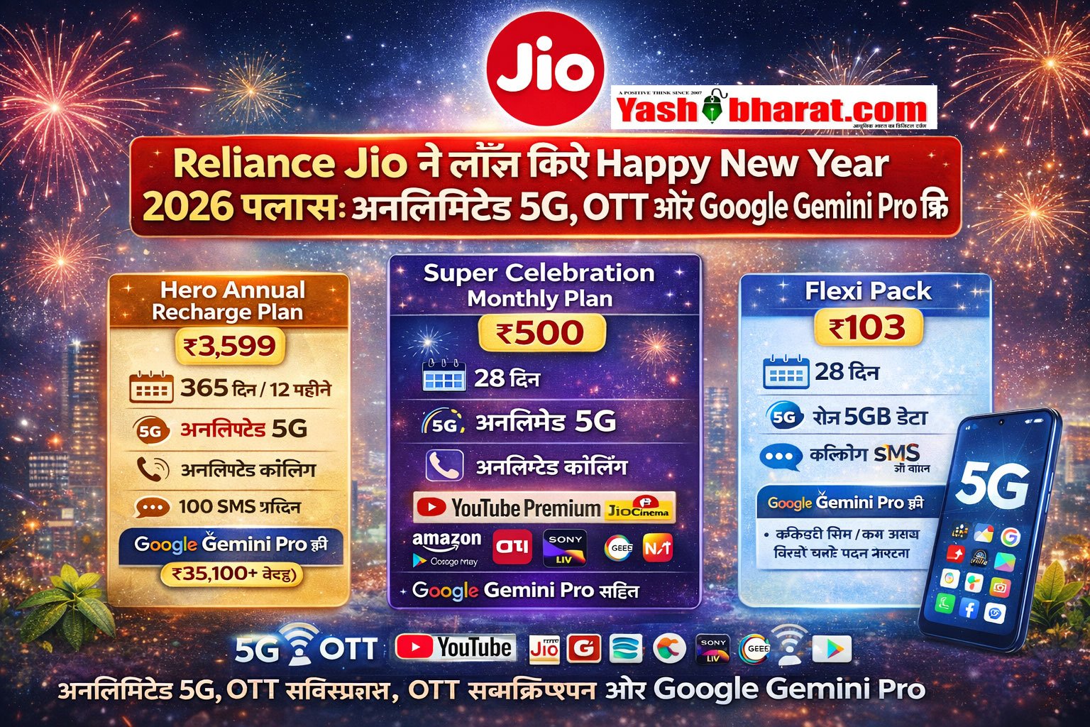 Reliance Jio ने लॉन्च किए Happy New Year 2026 प्लान्स: अनलिमिटेड 5G, OTT और Google Gemini Pro फ्री