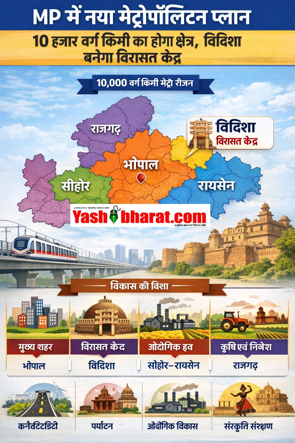MP में नया मेट्रोपॉलिटन प्लान: 10 हजार वर्ग किमी का होगा क्षेत्र, विदिशा बनेगा विरासत केंद्र