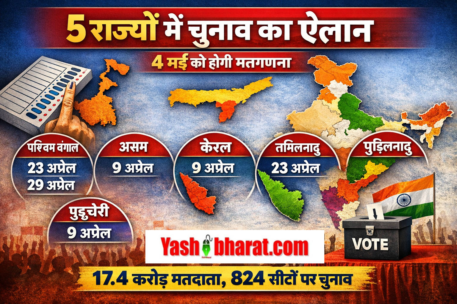 चुनाव आयोग ने किया चुनावी बिगुल: बंगाल, तमिलनाडु समेत 5 राज्यों में मतदान की तारीखें घोषित 22 Assembly elections announced in India