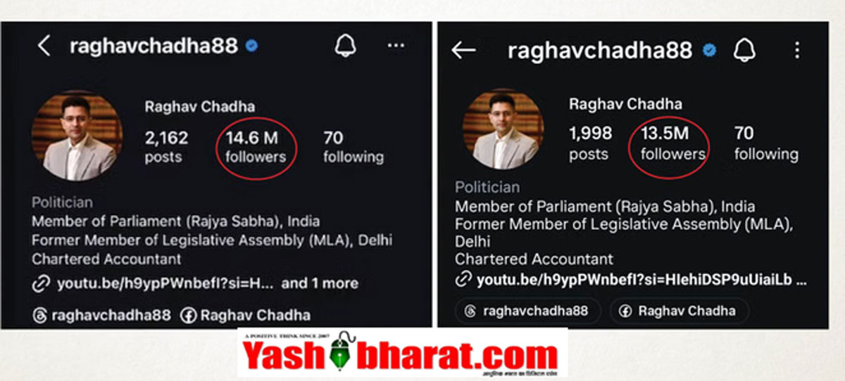 Raghav Chadha ने AAP छोड़ी, BJP में शामिल होने के बाद 24 घंटे में 10 लाख से ज्यादा फॉलोअर्स घटे