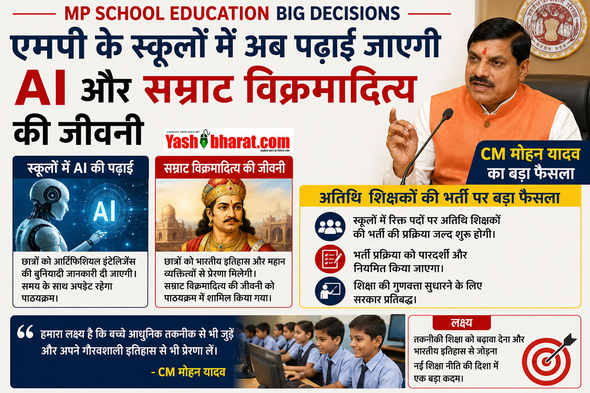MP School Education Big Decisions: एमपी के स्कूलों में अब पढ़ाई जाएगी AI और सम्राट विक्रमादित्य की जीवनी; अतिथि शिक्षकों की भर्ती पर CM मोहन यादव का बड़ा फैसला 22 MP School Education Big Decisions: एमपी के स्कूलों में अब पढ़ाई जाएगी AI और सम्राट विक्रमादित्य की जीवनी; अतिथि शिक्षकों की भर्ती पर CM मोहन यादव का बड़ा फैसला