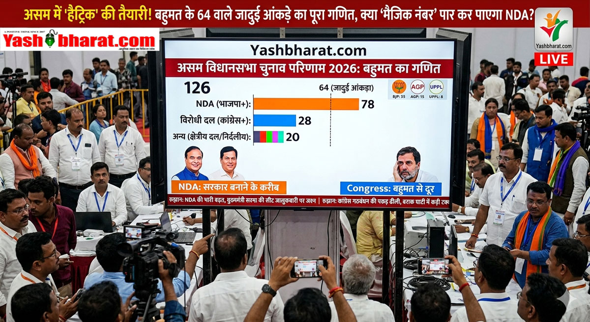 असम में 'हिमंत' तूफ़ान! NDA ने बहुमत के 'जादुई' 64 के आंकड़े को किया ध्वस्त, भाजपा की ऐतिहासिक 'हैट्रिक' पर मुहर; जानें पूरा गणित