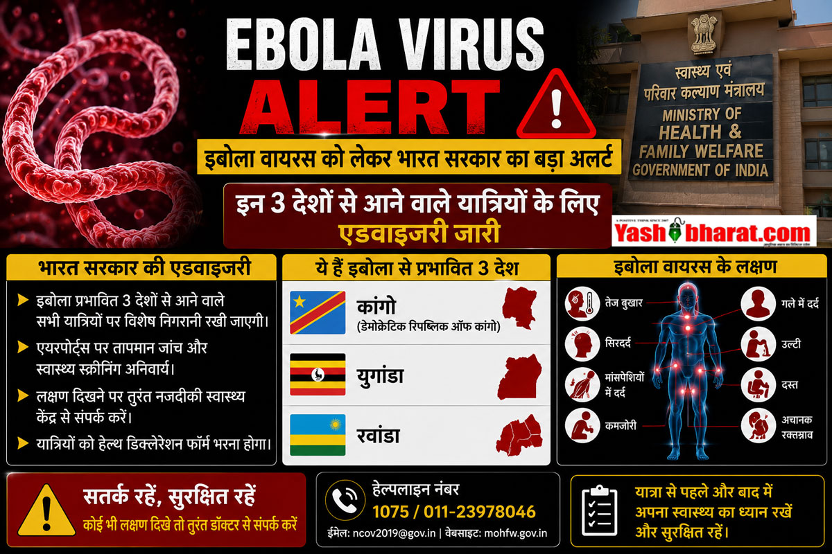 Ebola Virus Alert: इबोला वायरस को लेकर भारत सरकार का बड़ा अलर्ट, इन 3 देशों से आने वाले यात्रियों के लिए एडवाइजरी जारी; जानें लक्षण