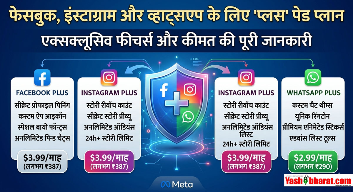 Meta Plus Subscription: मार्क जुकरबर्ग का बड़ा दांव-Facebook, Instagram और WhatsApp के लिए लॉन्च हुए 'प्लस' पेड प्लान; जानें कीमत और सीक्रेट फीचर्स