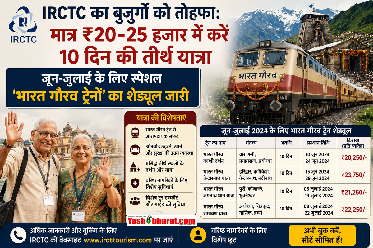 IRCTC का बुजुर्गों को तोहफा: मात्र ₹20-25 हजार में करें 10 दिन की तीर्थ यात्रा, जून-जुलाई के लिए स्पेशल 'भारत गौरव ट्रेनों' का शेड्यूल जारी 22 IRCTC का बुजुर्गों को तोहफा: मात्र ₹20-25 हजार में करें 10 दिन की तीर्थ यात्रा, जून-जुलाई के लिए स्पेशल 'भारत गौरव ट्रेनों' का शेड्यूल जारी