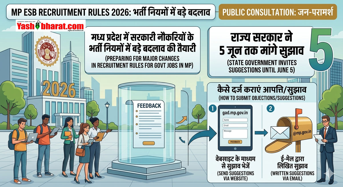 MP ESB Recruitment Rules 2026: मध्य प्रदेश में सरकारी नौकरियों के भर्ती नियमों में बड़े बदलाव की तैयारी- राज्य सरकार ने 5 जून तक मांगे सुझाव; जानें कैसे दर्ज कराएं आपत्ति 22 MP ESB Recruitment Rules 2026: मध्य प्रदेश में सरकारी नौकरियों के भर्ती नियमों में बड़े बदलाव की तैयारी- राज्य सरकार ने 5 जून तक मांगे सुझाव; जानें कैसे दर्ज कराएं आपत्ति