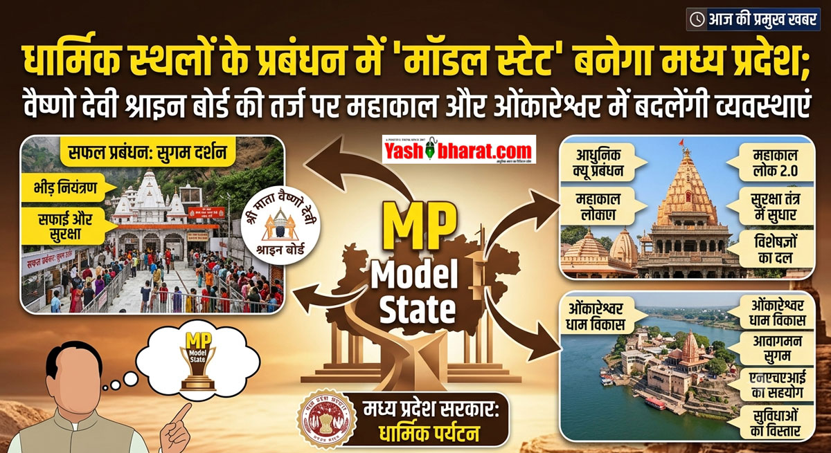 MP To Become Model State: धार्मिक स्थलों के प्रबंधन में 'मॉडल स्टेट' बनेगा मध्य प्रदेश; वैष्णो देवी श्राइन बोर्ड की तर्ज पर महाकाल और ओंकारेश्वर में बदलेंगी व्यवस्थाएं 22 MP To Become Model State: धार्मिक स्थलों के प्रबंधन में 'मॉडल स्टेट' बनेगा मध्य प्रदेश; वैष्णो देवी श्राइन बोर्ड की तर्ज पर महाकाल और ओंकारेश्वर में बदलेंगी व्यवस्थाएं