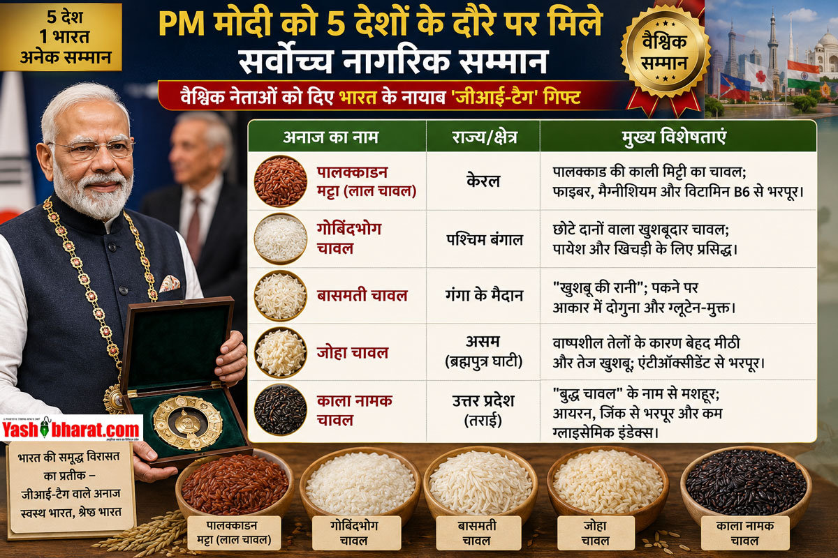 PM Modi Foreign Visit: 5 देशों के दौरे पर पीएम मोदी को मिले सर्वोच्च नागरिक सम्मान, वैश्विक नेताओं को दिए भारत के नायाब 'जीआई-टैग' गिफ्ट; देखें पूरी लिस्ट