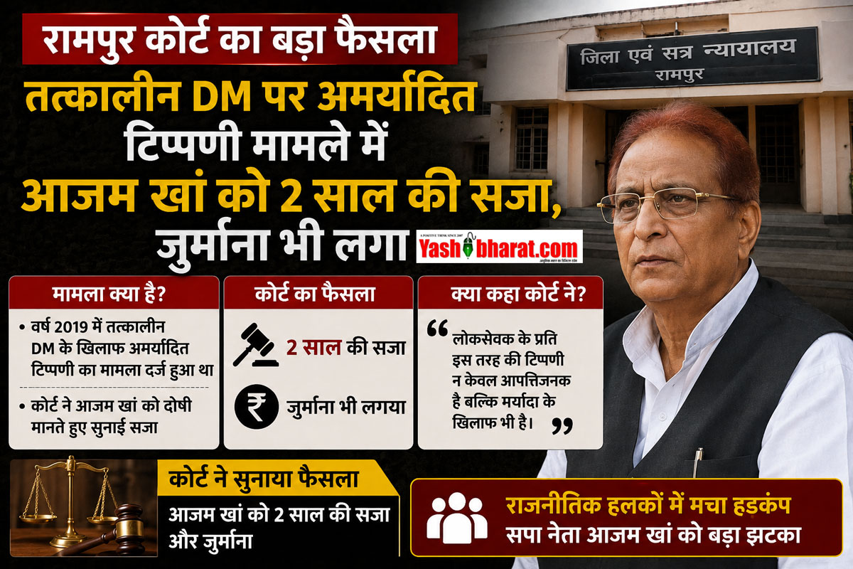 रामपुर कोर्ट का बड़ा फैसला: तत्कालीन DM पर अमर्यादित टिप्पणी मामले में आजम खां को 2 साल की सजा, जुर्माना भी लगा