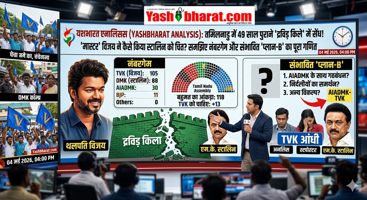 Yashbharat.com Analysis: तमिलनाडु में 49 साल पुराने 'द्रविड़ किले' में सेंध, 'मास्टर' विजय ने कैसे किया स्टालिन को चित? समझिए नंबरगेम और संभावित 'प्लान-B' का पूरा गणित 22 Yashbharat.com Analysis: तमिलनाडु में 49 साल पुराने 'द्रविड़ किले' में सेंध, 'मास्टर' विजय ने कैसे किया स्टालिन को चित? समझिए नंबरगेम और संभावित 'प्लान-B' का पूरा गणित