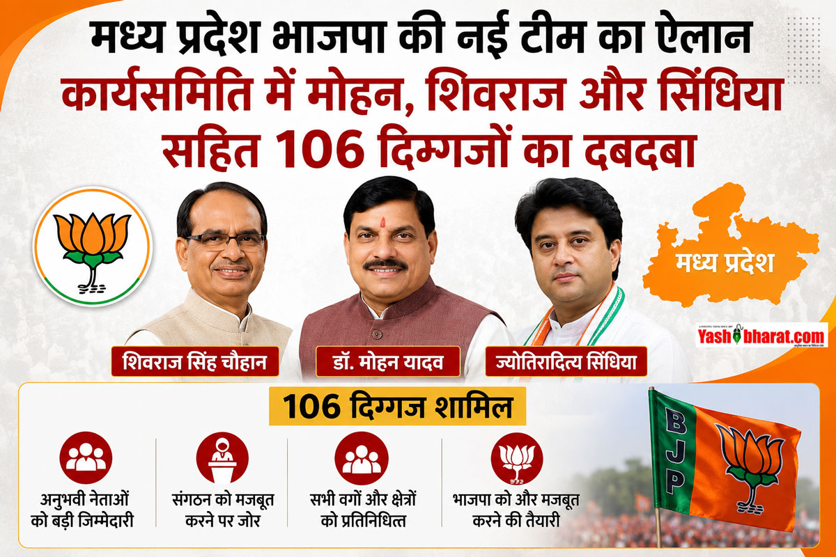 मध्य प्रदेश भाजपा की नई टीम का ऐलान, कार्यसमिति में मोहन, शिवराज और सिंधिया सहित 106 दिग्गजों का दबदबा 22 मध्य प्रदेश भाजपा की नई टीम का ऐलान, कार्यसमिति में मोहन, शिवराज और सिंधिया सहित 106 दिग्गजों का दबदबा