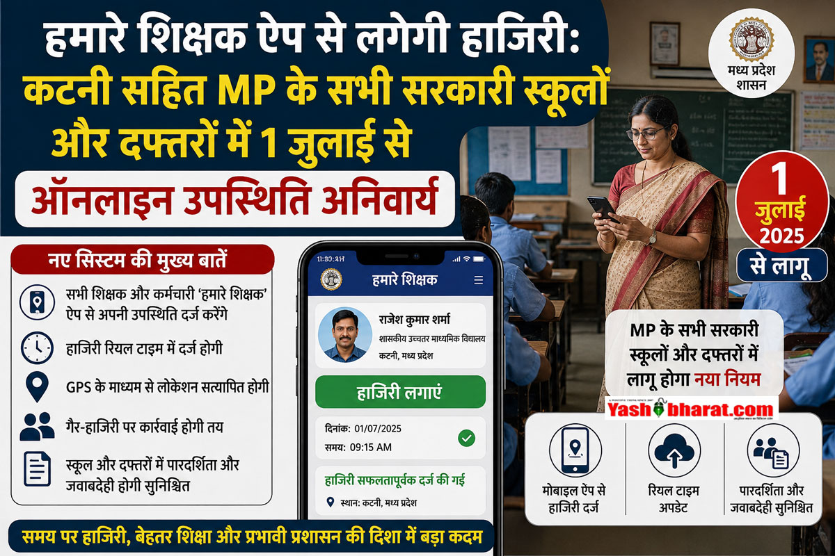 हमारे शिक्षक ऐप से लगेगी हाजिरी: कटनी सहित MP के सभी सरकारी स्कूलों और दफ्तरों में 1 जुलाई से ऑनलाइन उपस्थिति अनिवार्य