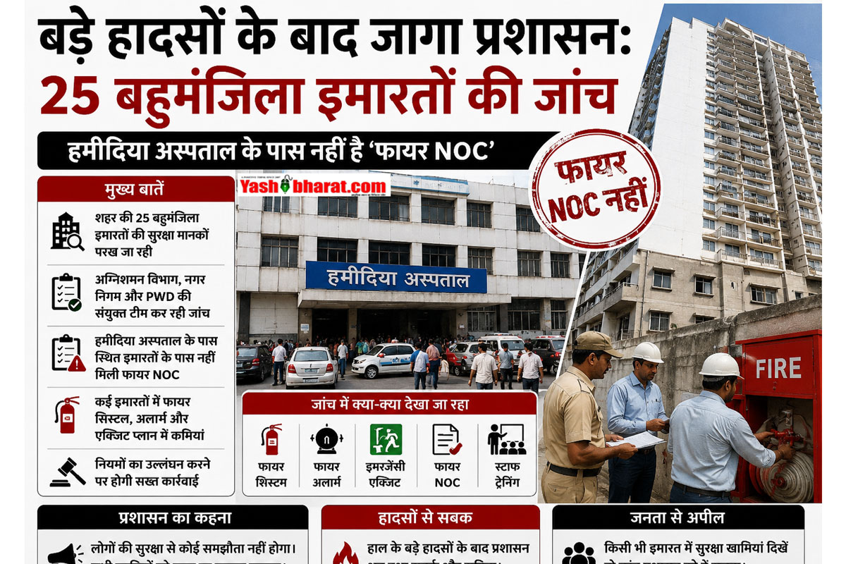 बड़े हादसों के बाद जागा प्रशासन: 25 बहुमंजिला इमारतों की जांच; हमीदिया अस्पताल के पास नहीं है 'फायर NOC'