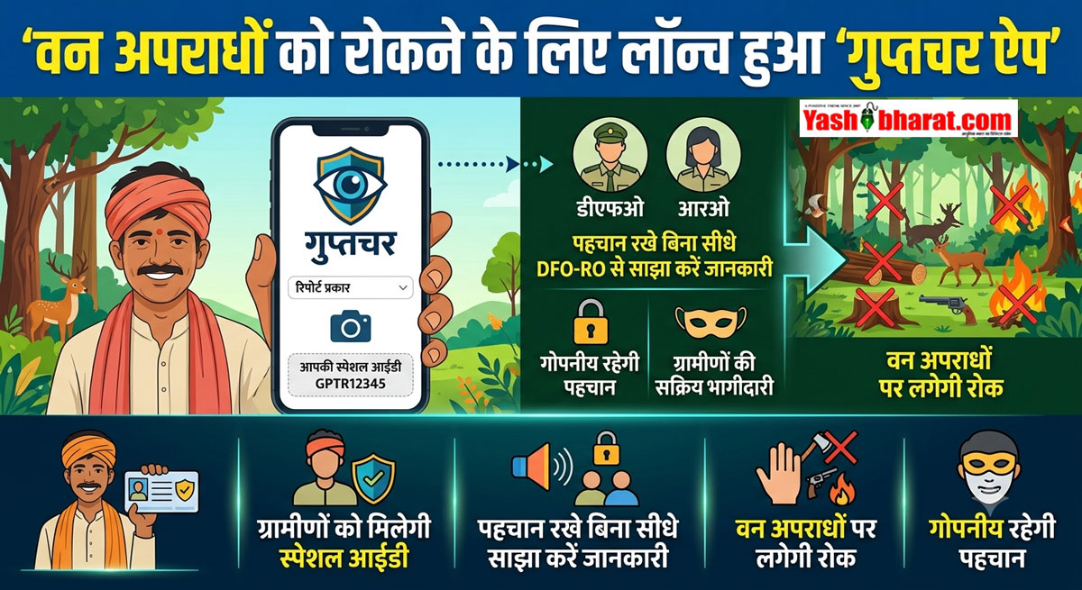 Forest Safety Tech: वन अपराधों को रोकने के लिए लॉन्च हुआ ‘गुप्तचर ऐप’, ग्रामीणों को मिलेगी स्पेशल आईडी; पहचान रखे बिना सीधे DFO-RO से साझा करें जानकारी