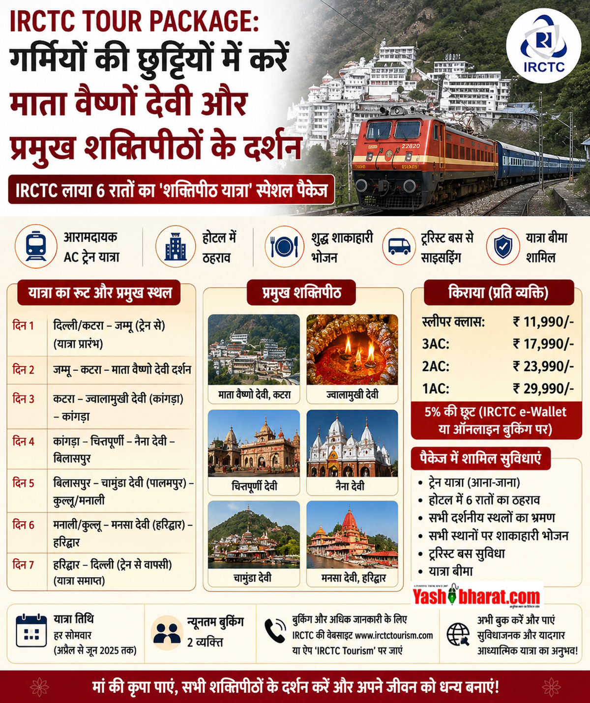 IRCTC Tour Package: गर्मियों की छुट्टियों में करें माता वैष्णो देवी और प्रमुख शक्तिपीठों के दर्शन; IRCTC लाया 6 रातों का 'शक्तिपीठ यात्रा' स्पेशल पैकेज, यहाँ जानें किराया और रूट 22 IRCTC Tour Package: गर्मियों की छुट्टियों में करें माता वैष्णो देवी और प्रमुख शक्तिपीठों के दर्शन; IRCTC लाया 6 रातों का 'शक्तिपीठ यात्रा' स्पेशल पैकेज, यहाँ जानें किराया और रूट