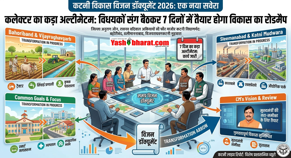 Katni Development Plan: कटनी की सभी विधानसभाओं की बदलेगी सूरत, कलेक्टर आशीष तिवारी ने दिए 'विजन डॉक्यूमेंट' तैयार करने के निर्देश; विधायकों से चर्चा कर 7 दिन में बनेगा रोडमैप