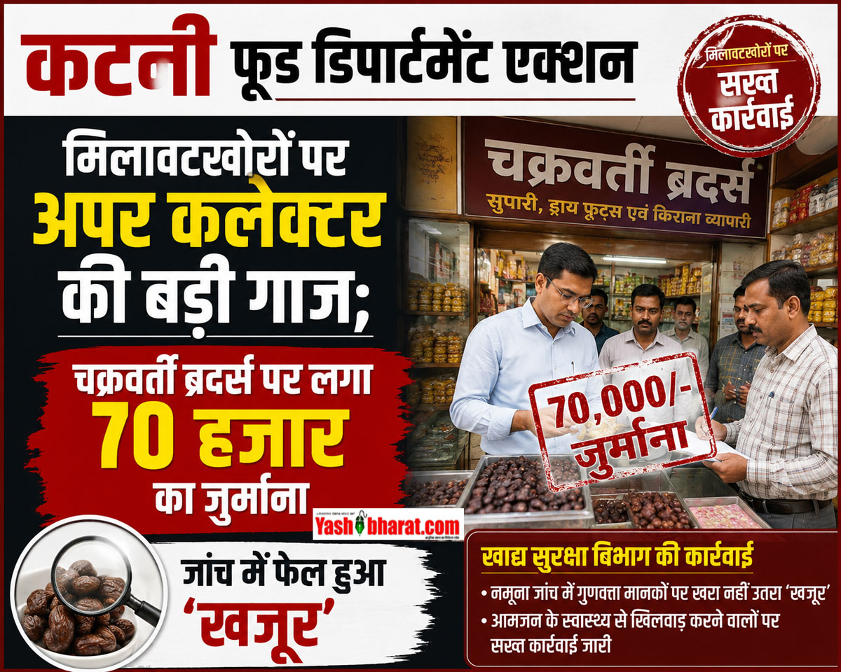 Katni Food Department Action: कटनी में मिलावटखोरों पर अपर कलेक्टर की बड़ी गाज; चक्रवर्ती ब्रदर्स पर लगा 70 हजार का जुर्माना, जांच में फेल हुआ 'खजूर' 22 Katni Food Department Action: कटनी में मिलावटखोरों पर अपर कलेक्टर की बड़ी गाज; चक्रवर्ती ब्रदर्स पर लगा 70 हजार का जुर्माना, जांच में फेल हुआ 'खजूर'