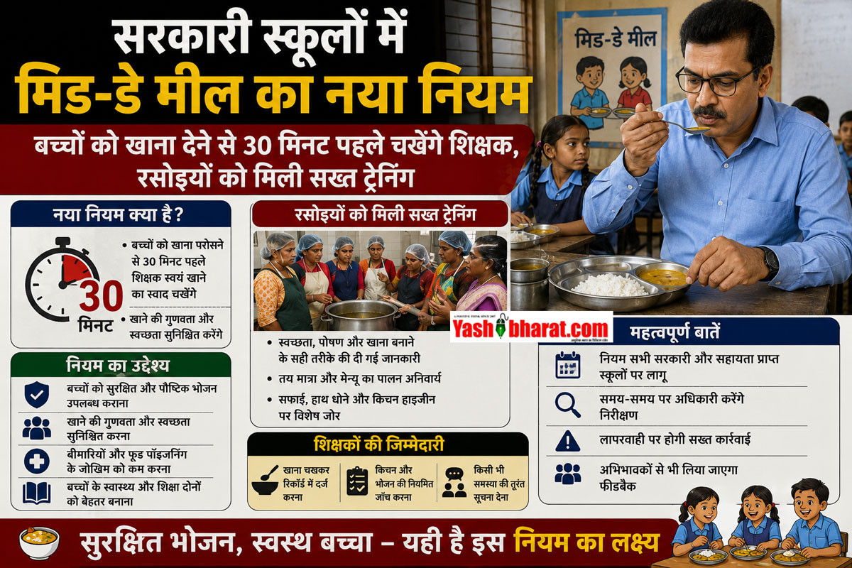 Mid Day Meal Rules: सरकारी स्कूलों में मिड-डे मील का नया नियम: बच्चों को खाना देने से 30 मिनट पहले चखेंगे शिक्षक, रसोइयों को मिली सख्त ट्रेनिंग 22 Mid Day Meal Rules: सरकारी स्कूलों में मिड-डे मील का नया नियम: बच्चों को खाना देने से 30 मिनट पहले चखेंगे शिक्षक, रसोइयों को मिली सख्त ट्रेनिंग