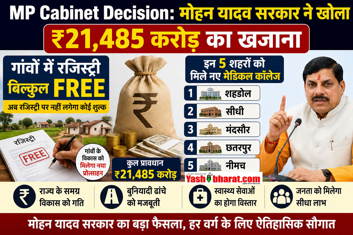 MP Cabinet Decision: मोहन यादव सरकार ने खोला ₹21,485 करोड़ का खजाना; गांवों में रजिस्ट्री बिल्कुल FREE, इन 5 शहरों को मिले नए मेडिकल कॉलेज 22 MP Cabinet Decision: मोहन यादव सरकार ने खोला ₹21,485 करोड़ का खजाना; गांवों में रजिस्ट्री बिल्कुल FREE, इन 5 शहरों को मिले नए मेडिकल कॉलेज