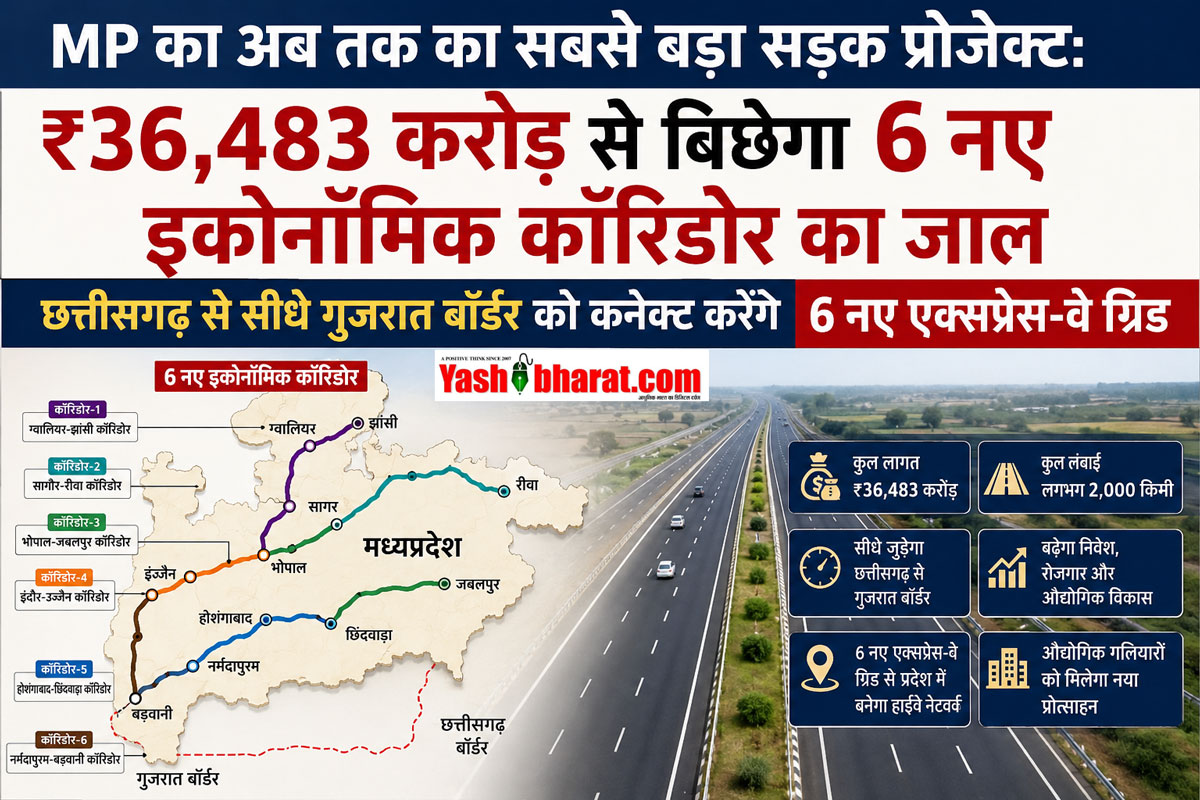 MP का अब तक का सबसे बड़ा सड़क प्रोजेक्ट: ₹36,483 करोड़ से बिछेगा 6 नए इकोनॉमिक कॉरिडोर का जाल; छत्तीसगढ़ से सीधे गुजरात बॉर्डर को कनेक्ट करेंगे 6 नए एक्सप्रेस-वे ग्रिड - yashbharat.com