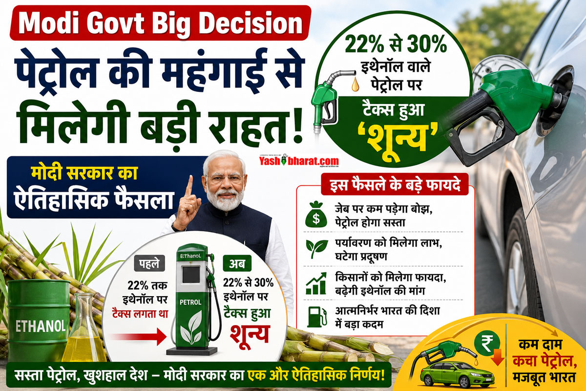 Modi Govt Big Decision: पेट्रोल की महंगाई से मिलेगी बड़ी राहत- मोदी सरकार का ऐतिहासिक फैसला- 22% से 30% इथेनॉल वाले पेट्रोल पर टैक्स हुआ 'शून्य'; देखें पूरी इनसाइड स्टोरी