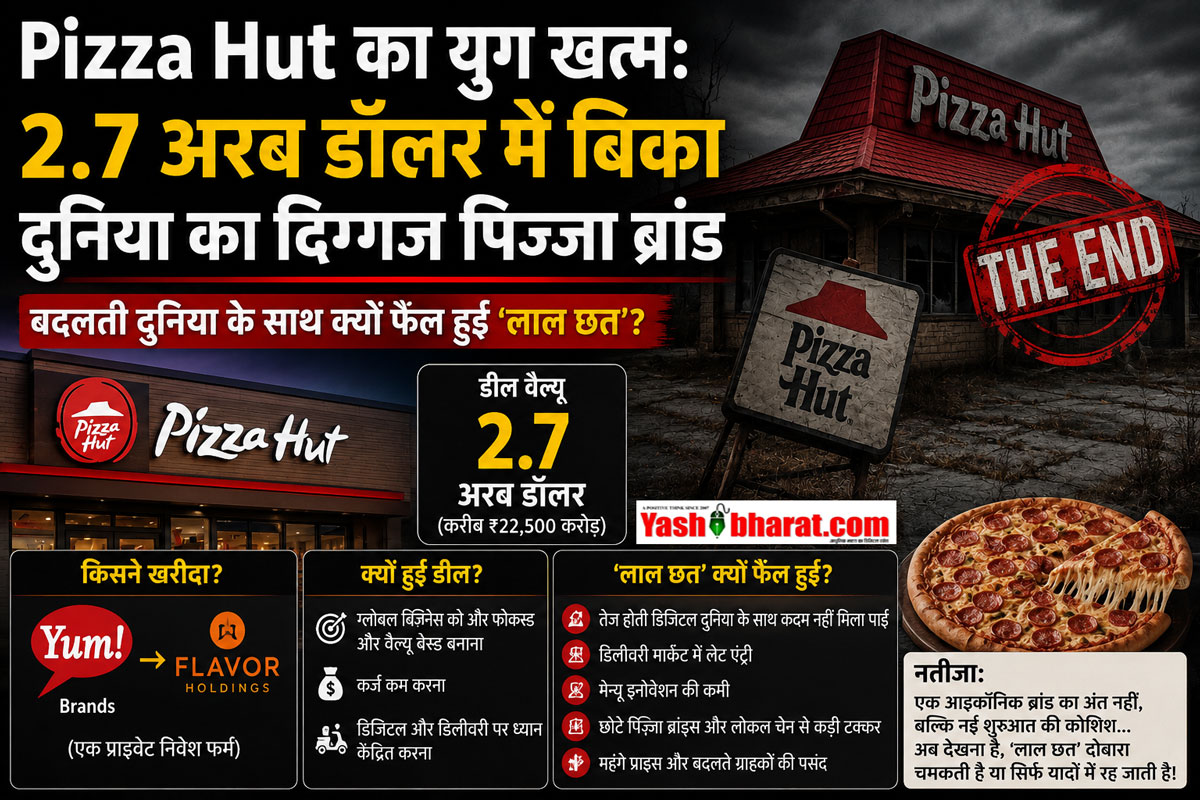 Pizza Hut का युग खत्म: 2.7 अरब डॉलर में बिका दुनिया का दिग्गज पिज्जा ब्रांड; बदलती दुनिया के साथ क्यों फेल हुई 'लाल छत'? 42 Pizza Hut का युग खत्म: 2.7 अरब डॉलर में बिका दुनिया का दिग्गज पिज्जा ब्रांड; बदलती दुनिया के साथ क्यों फेल हुई 'लाल छत'?