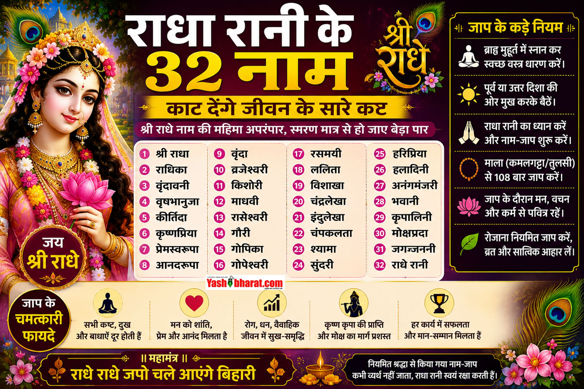 Radha Rani Ke 32 Naam: राधा रानी के ये 32 चमत्कारी नाम काट देंगे जीवन के सारे कष्ट; यहाँ जानें संपूर्ण नाम लिस्ट और कड़े जाप नियम 23 Radha Rani Ke 32 Naam: राधा रानी के ये 32 चमत्कारी नाम काट देंगे जीवन के सारे कष्ट; यहाँ जानें संपूर्ण नाम लिस्ट और कड़े जाप नियम