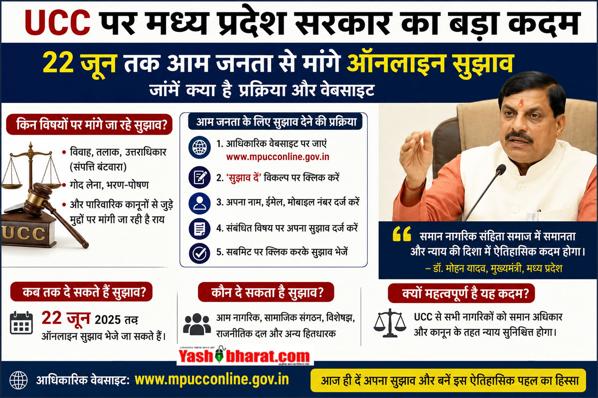UCC MP Online Suggestions: मध्य प्रदेश में समान नागरिक संहिता पर बड़ा कदम-22 जून तक आम जनता से मांगे ऑनलाइन सुझाव; जानें क्या है प्रक्रिया और वेबसाइट