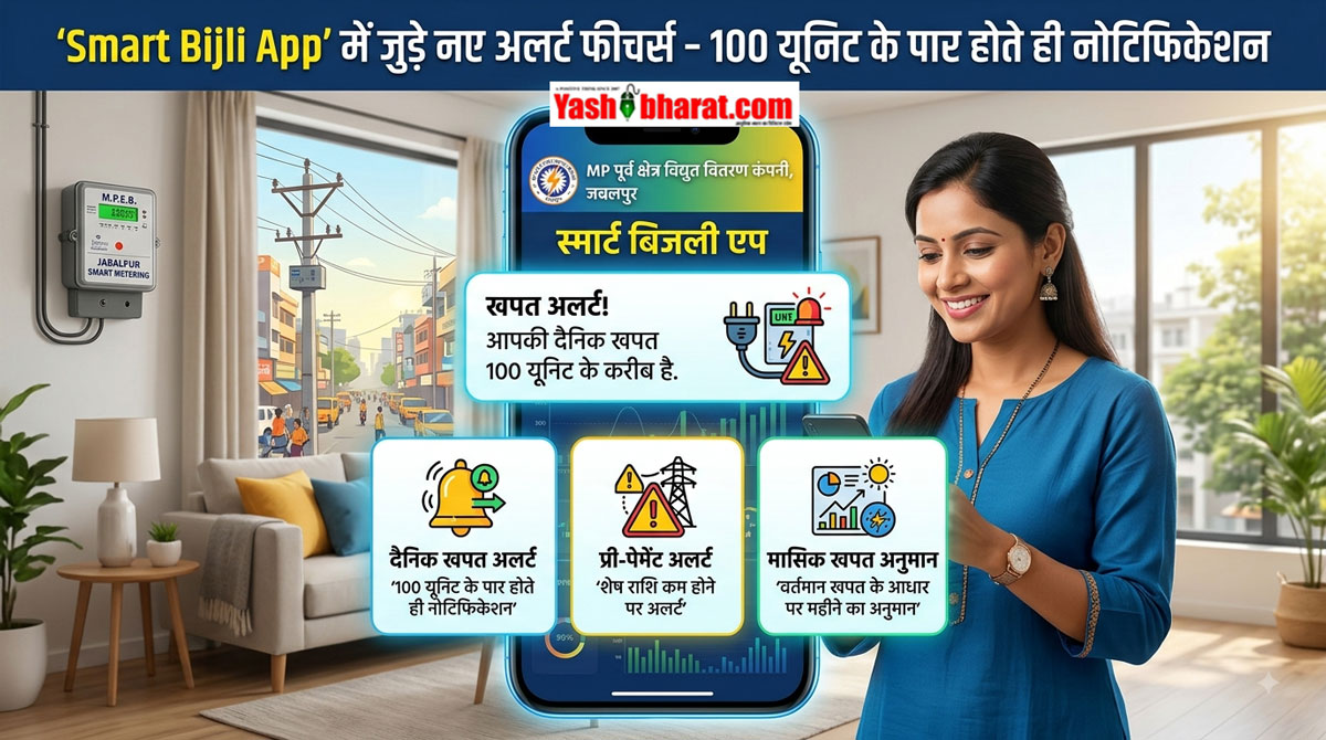 जबलपुर में स्मार्ट बिजली उपभोक्ताओं को नहीं करना पड़ेगा बिल का इंतजार; 'Smart Bijli App' में जुड़े नए अलर्ट फीचर्स, खपत 100 यूनिट के पार होते ही मिलेगा नोटिफिकेशन