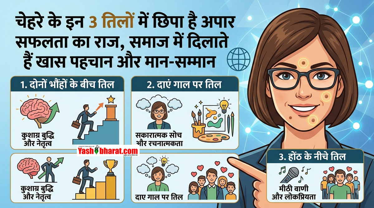 चेहरे के इन 3 तिलों में छिपा है अपार सफलता का राज, समाज में दिलाते हैं खास पहचान और मान-सम्मान 22 चेहरे के इन 3 तिलों में छिपा है अपार सफलता का राज, समाज में दिलाते हैं खास पहचान और मान-सम्मान