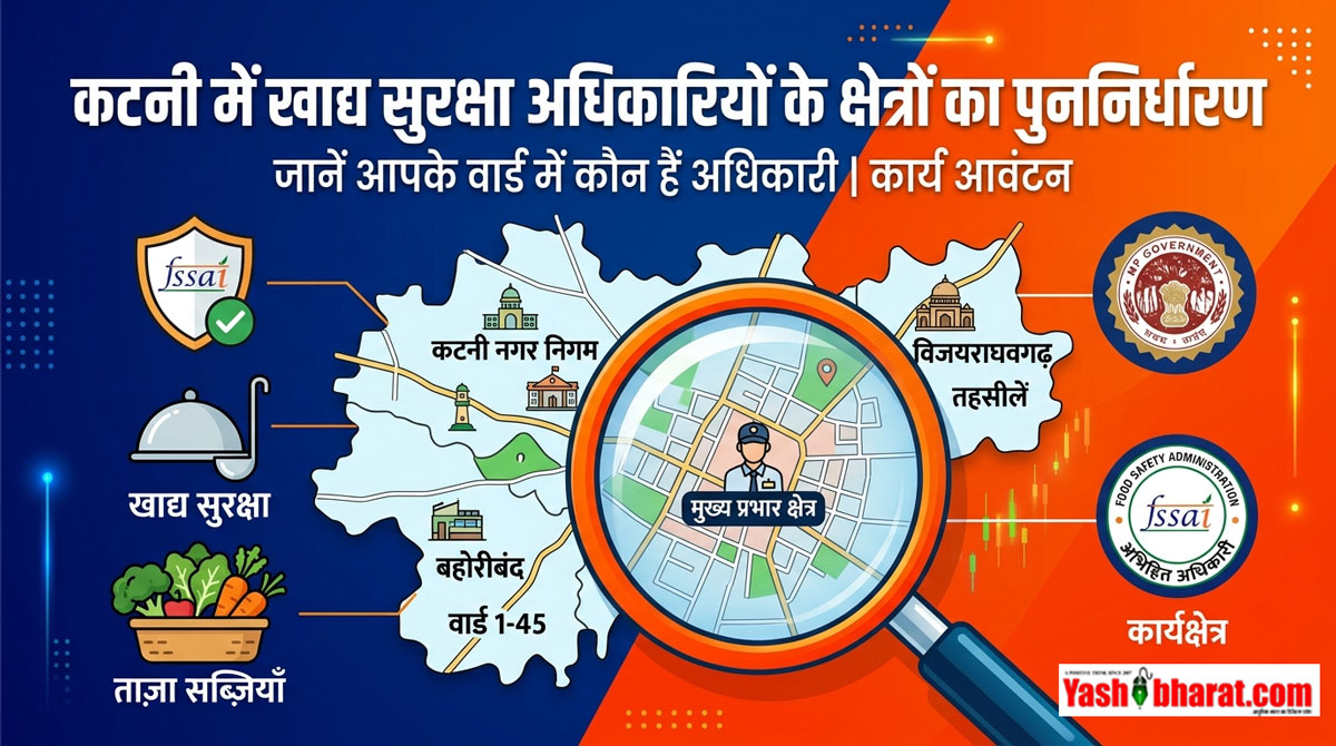 Katni Food Safety Officers Work Allocation: कटनी में खाद्य सुरक्षा अधिकारियों के क्षेत्रों का पुननिर्धारण; जानें आपके वार्ड में कौन हैं अधिकारी