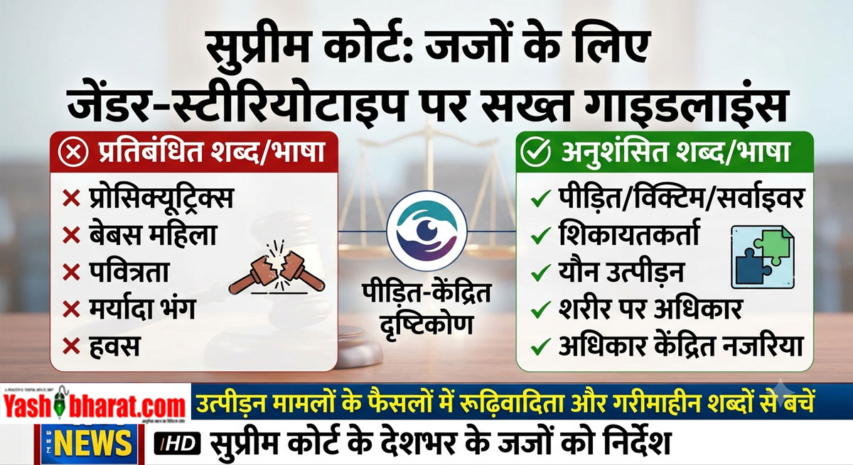 सुप्रीम कोर्ट की ऐतिहासिक पहल: जजों को निर्देश- फैसलों में न करें ‘हवस’ और ‘पवित्रता’ जैसे शब्दों का इस्तेमाल, पीड़िता को दोषी ठहराने वाली भाषा पर रोक