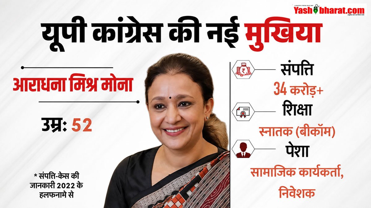 अजय राय की जगह आराधना मिश्रा 'मोना' बनीं यूपी कांग्रेस की नई अध्यक्ष, जानिए कितनी संपत्ति की मालकिन हैं और क्या है उनका सियासी सफर
