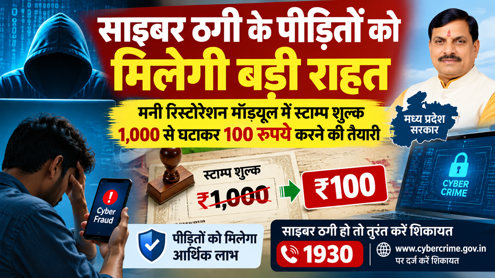 साइबर ठगी पर स्टाम्प शुल्क ₹100 करने की तैयारी, पीड़ितों को मिलेगी राहत 10 साइबर ठगी पर स्टाम्प शुल्क
