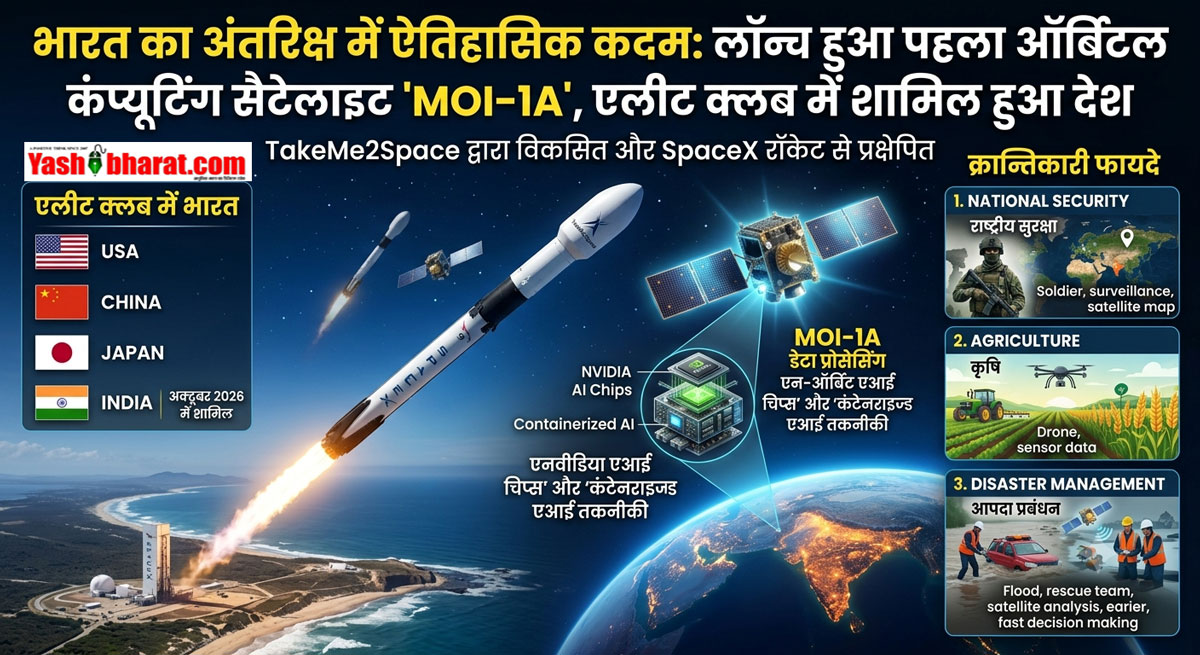 भारत का अंतरिक्ष में ऐतिहासिक कदम: लॉन्च हुआ पहला ऑर्बिटल कंप्यूटिंग सैटेलाइट 'MOI-1A', एलीट क्लब में शामिल हुआ देश 22 भारत का अंतरिक्ष में ऐतिहासिक कदम: लॉन्च हुआ पहला ऑर्बिटल कंप्यूटिंग सैटेलाइट 'MOI-1A', एलीट क्लब में शामिल हुआ देश